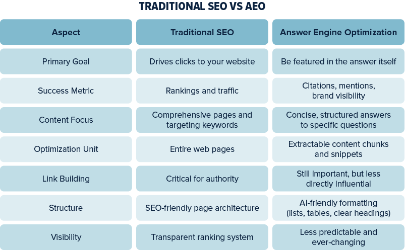 SOKAL-SP-123025-SEOCharts-03 (1)