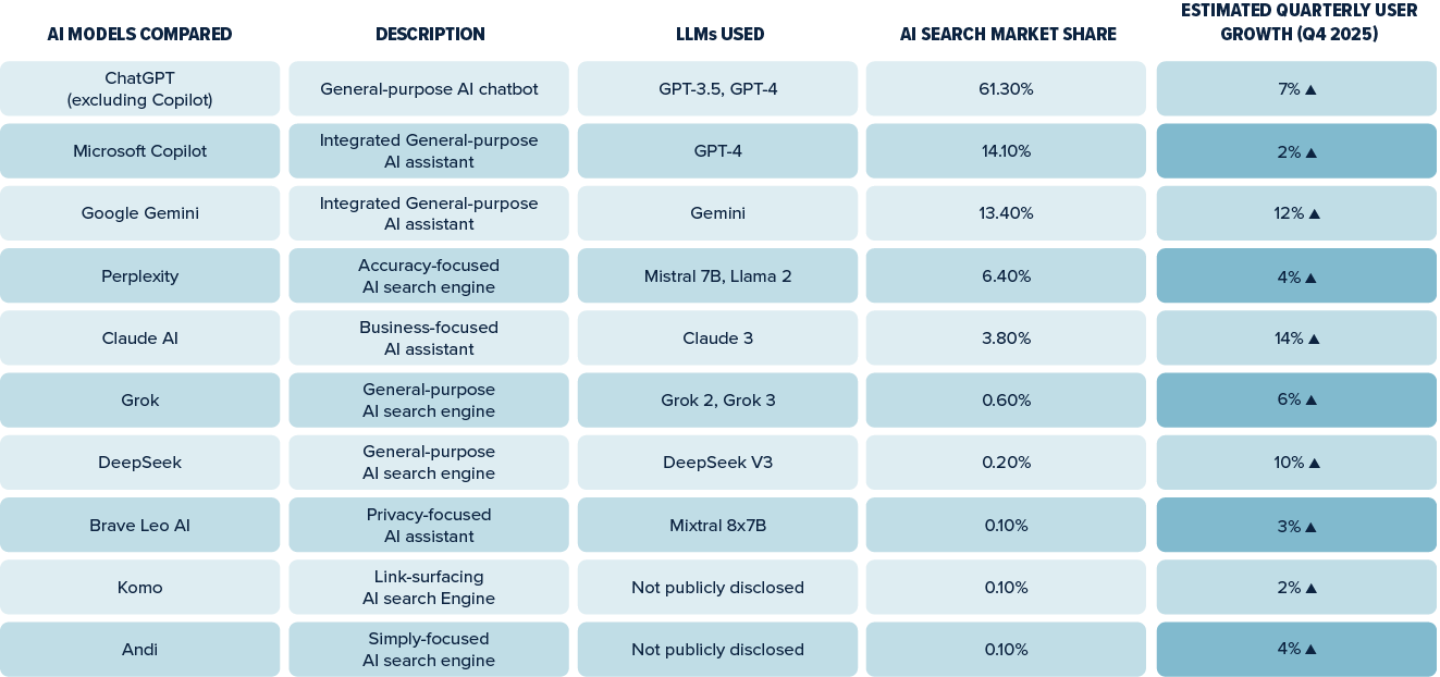 SOKAL-SP-123025-SEOCharts